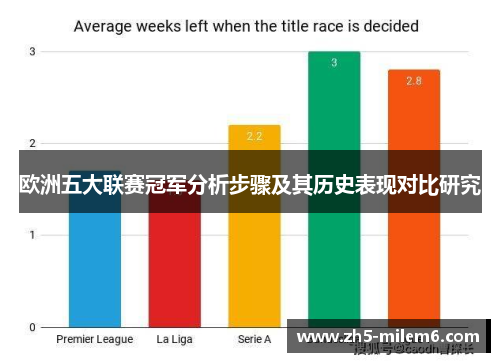 欧洲五大联赛冠军分析步骤及其历史表现对比研究 欧洲五大联赛冠军分析步骤及其历史表现对比研究