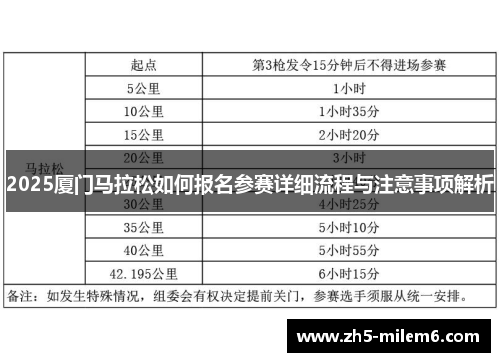 2025厦门马拉松如何报名参赛详细流程与注意事项解析