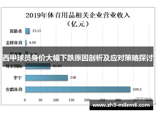 西甲球员身价大幅下跌原因剖析及应对策略探讨 西甲球员身价大幅下跌原因剖析及应对策略探讨