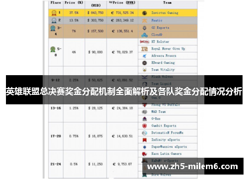 英雄联盟总决赛奖金分配机制全面解析及各队奖金分配情况分析 英雄联盟总决赛奖金分配机制全面解析及各队奖金分配情况分析