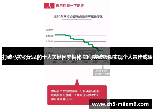 打破马拉松纪录的十大关键因素揭秘 如何突破极限实现个人最佳成绩