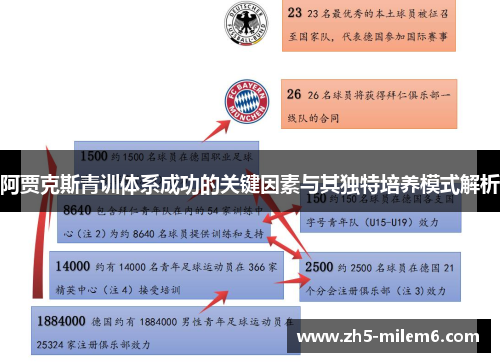 阿贾克斯青训体系成功的关键因素与其独特培养模式解析